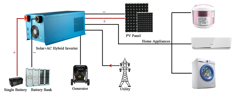 Solar Inverter 5000W PSC-GA Hybrid Inverter with Built in MPPT